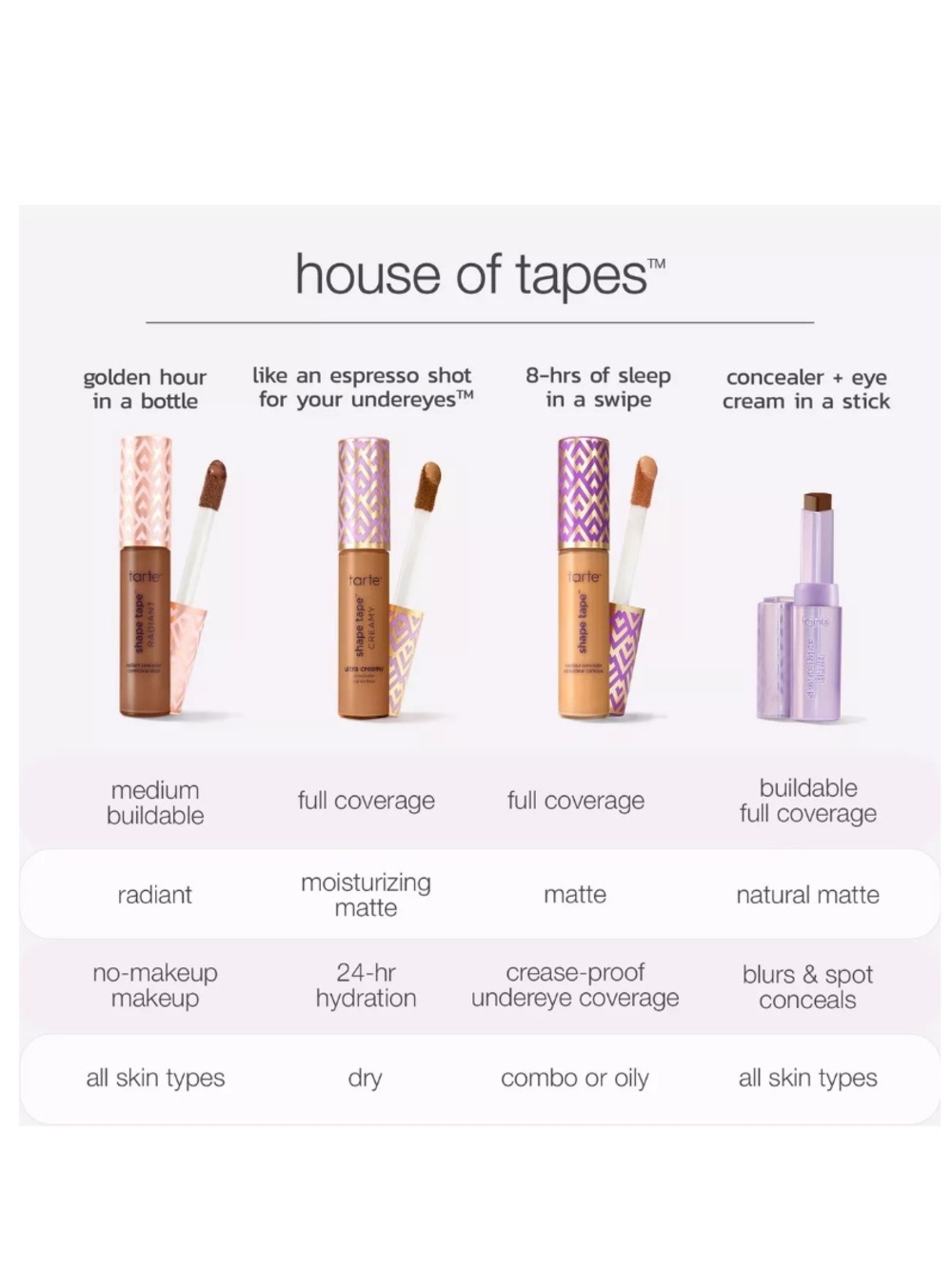 Tarte Shape Tape Concealer Color 22N Light Neutral light skin with a balance of - Picture 14 of 16
